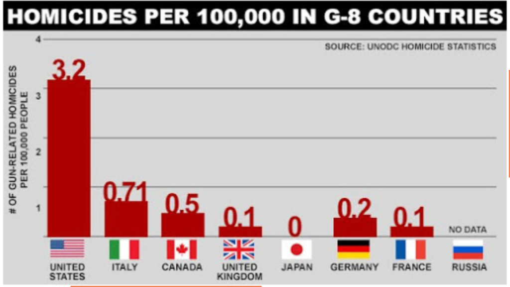 Gun Control Has Always Worked