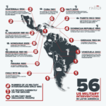 The U.S.-Created Central American Asylum Human Rights Crisis