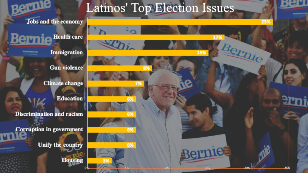 Economic Populism Can Combat Democrats’ Declining Minority Support