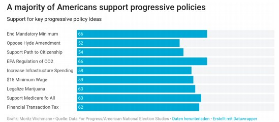 Progressives Are Not Responsible for House Losses