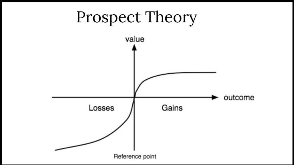 How Too Much Loss Aversion Leads to Utility Losses